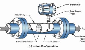 Bagaimana_Cara_Flow_Sensor_Bekerja
